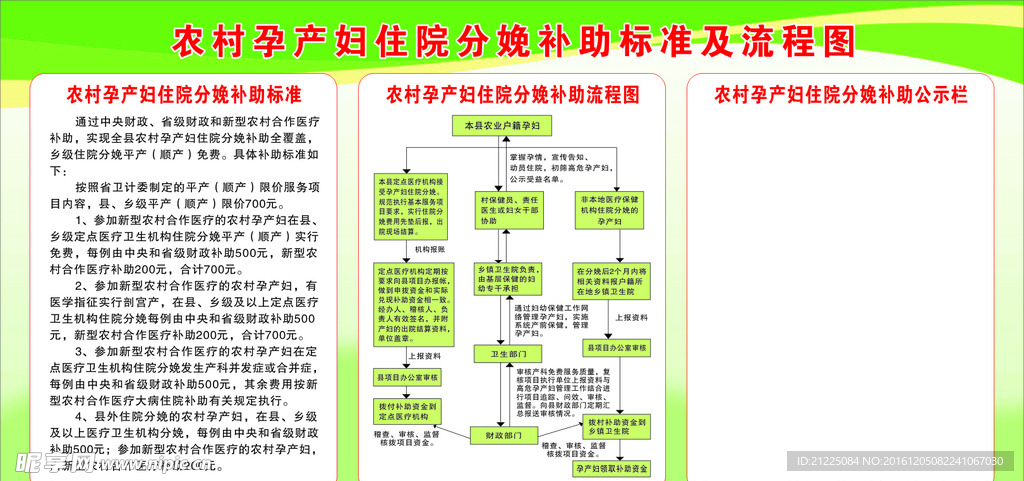 农村孕产妇住院分娩补助标准