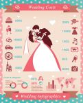 新人婚礼图表