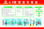 6S管理宣传看板