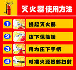 灭火器使用方法