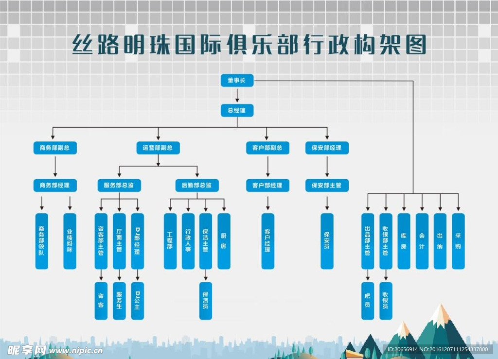 行政构架图