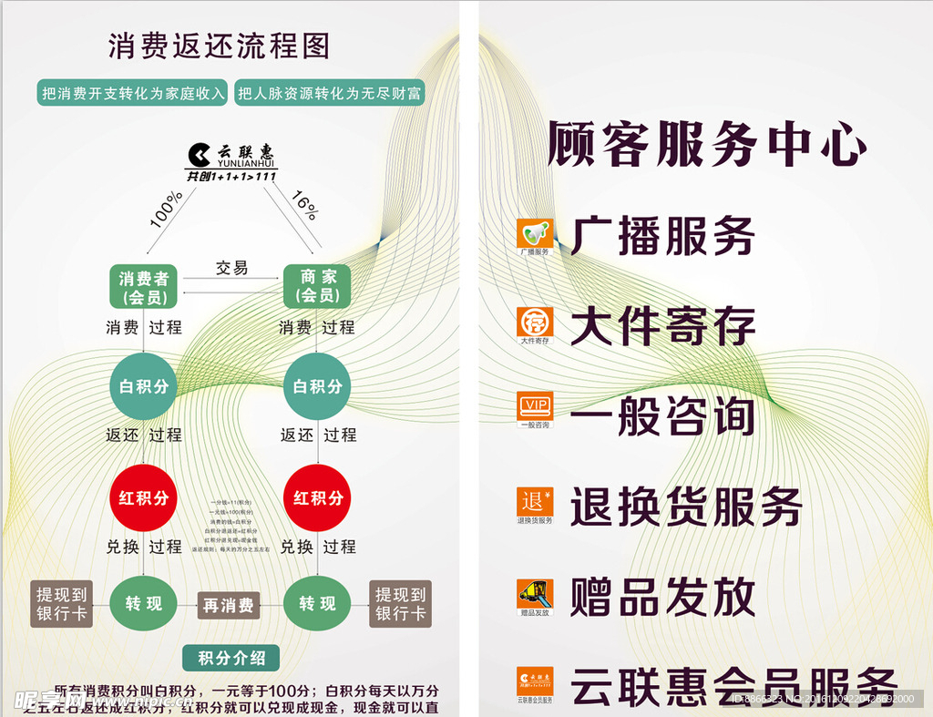 最全的生活超市客户服务条款