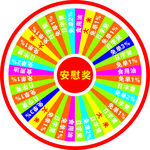 抽奖圆盘