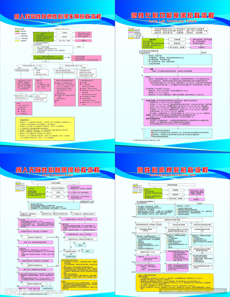 成人致命性快速心律失常抢救流程
