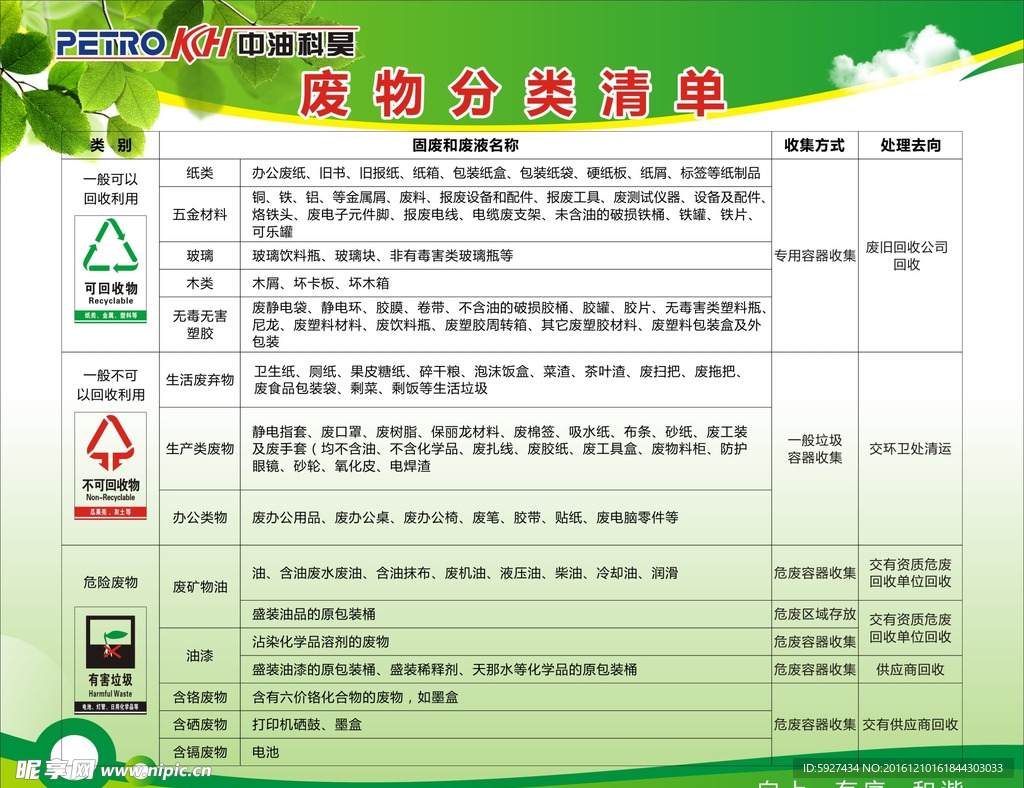 废物分类清单