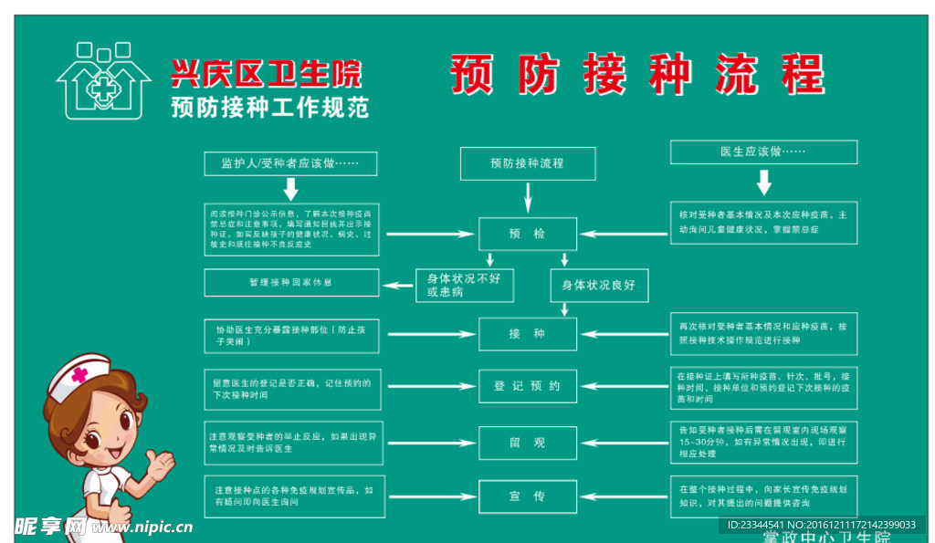 预防接种流程