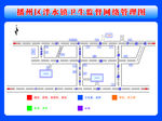 卫生监督网络图