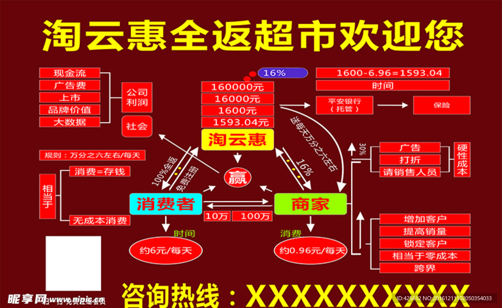 金融
