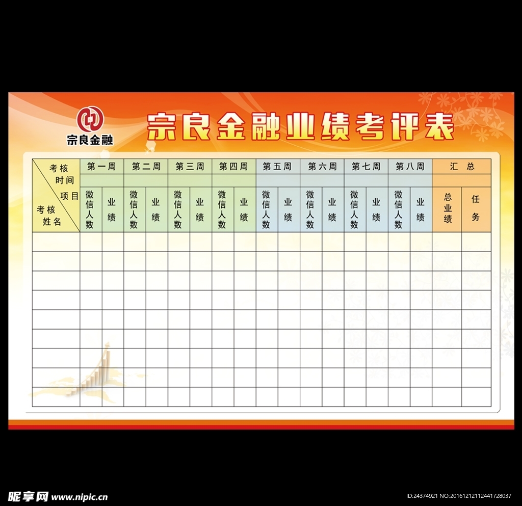 业绩考评表