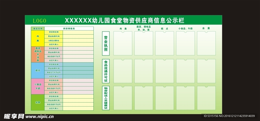 食品供应信息栏