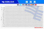 睛雨表