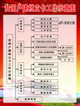 贫困户建档立卡示意图