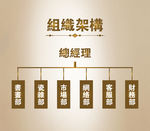 公司企业各部门组织架构
