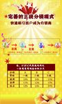 三级分销模式