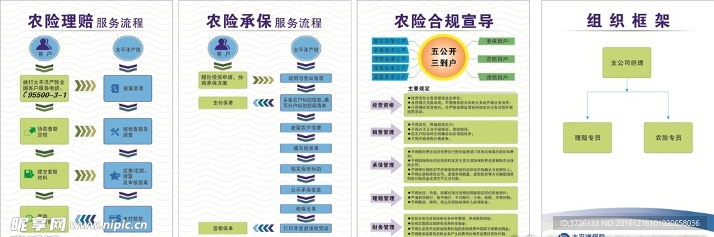 农险理赔制度