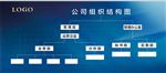 公司架构图