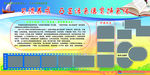 习惯养成展板