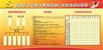 文明户评比活动示意图