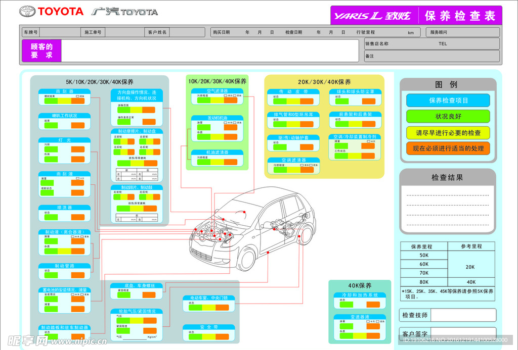 广汽丰田致炫汽车保养检查表