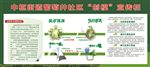 社区宣传栏