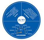 桌贴