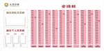 业绩榜