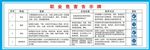 职业危害告示牌