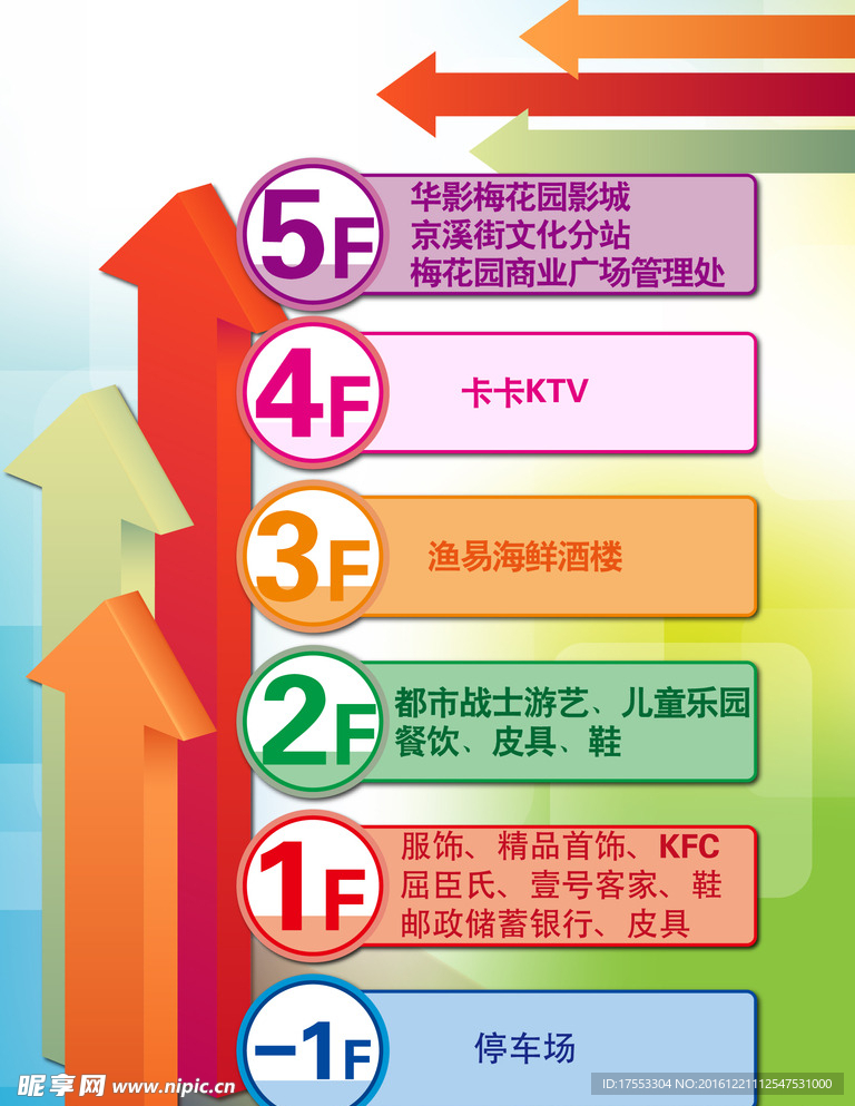 楼层指示牌