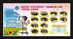 小葵花义卖展板
