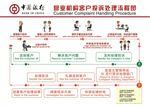 投诉处理流程
