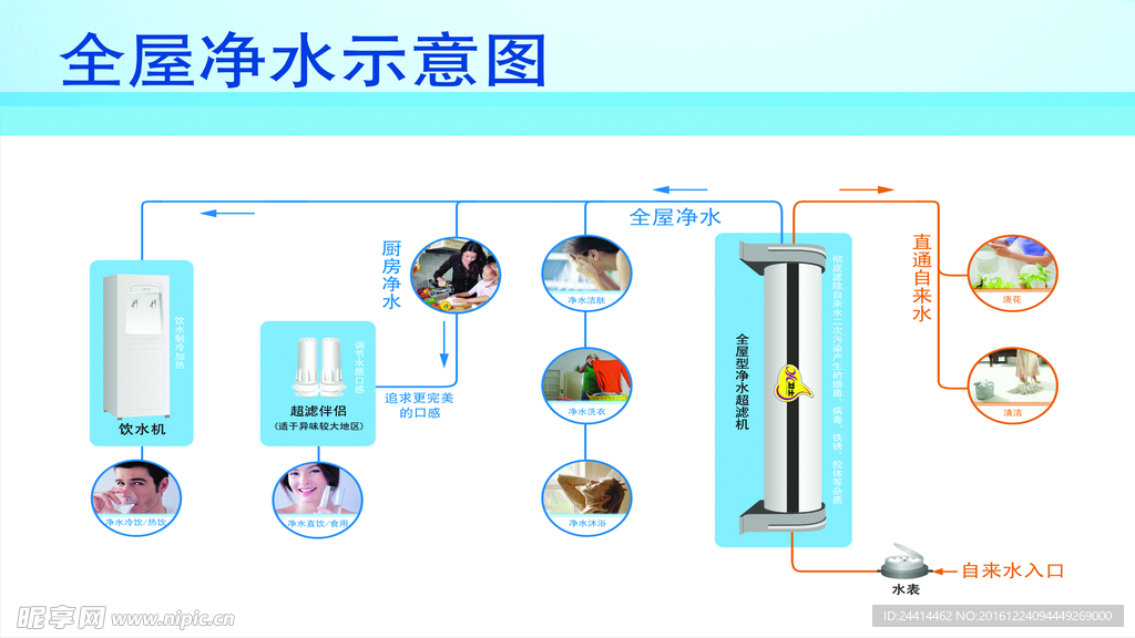 净水器