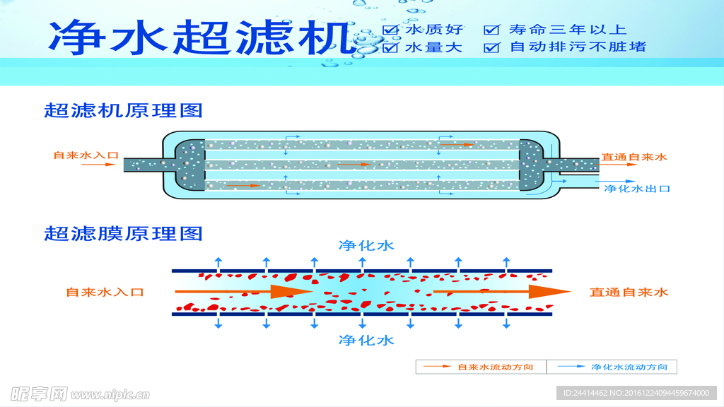 净水机展板