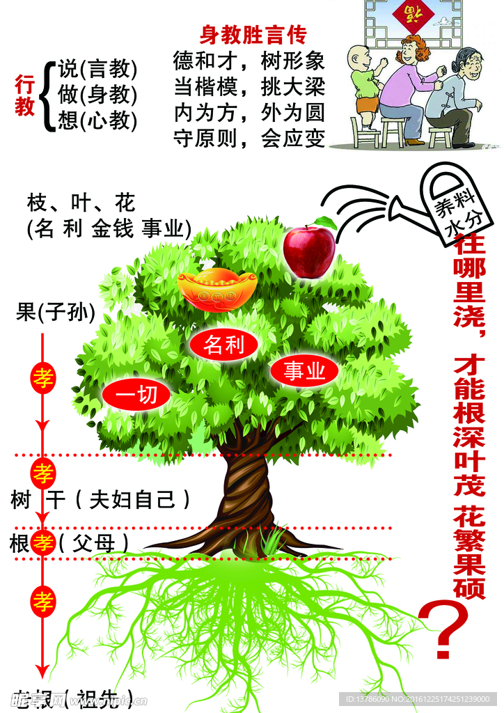 伦常树