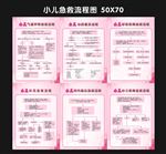 小儿急救流程图