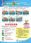 专业洗手7步法