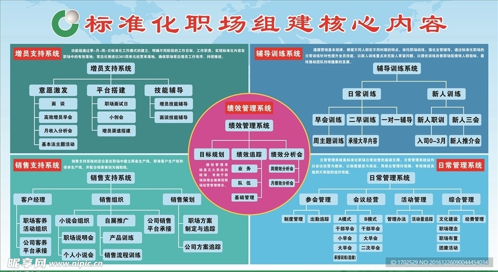 中国人寿标准化职场