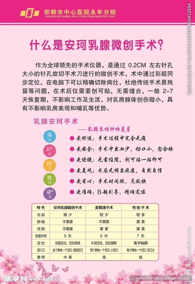 安珂乳腺微创手术