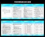 小学学校安全制度牌