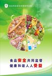 绿色食品安全展板