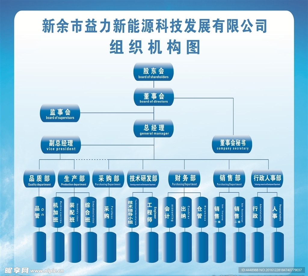 益立新能源组织结构图