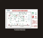 消防安全应急疏散线路图