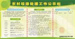 卫生评比宣传栏