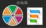 结构图