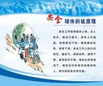 安全球体斜坡原理
