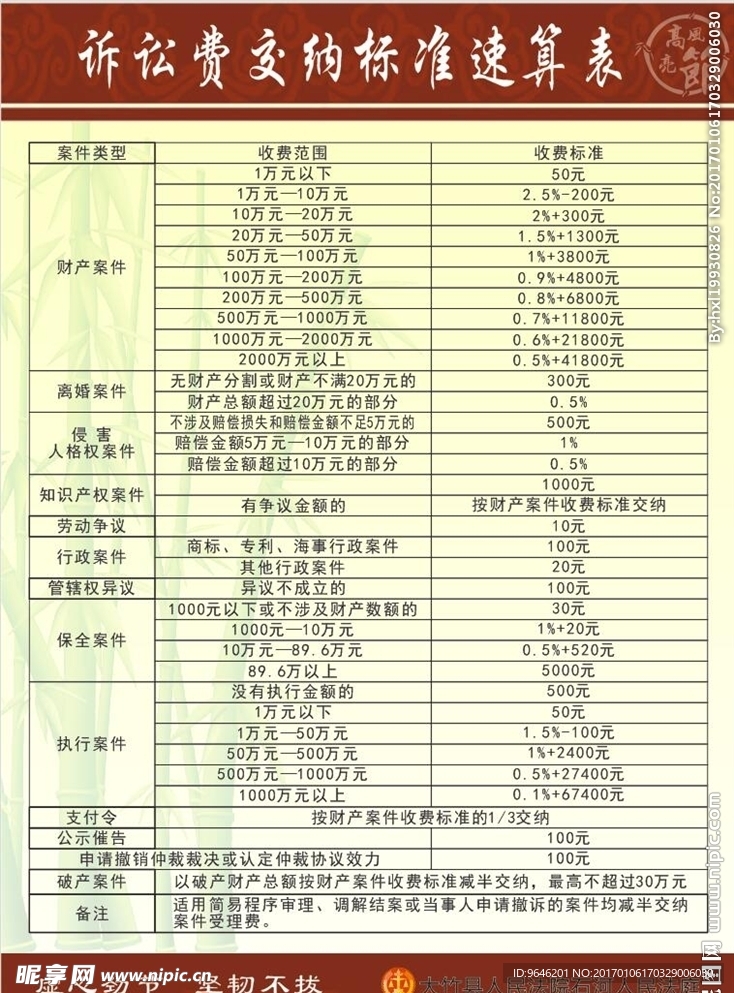 诉讼费用交纳指南