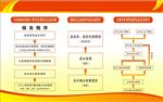 水库流程图