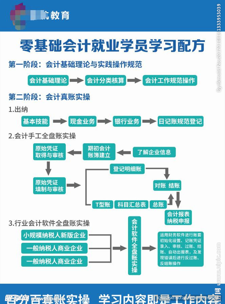 成人零基础会计培训教育学校海报