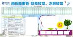 移动展板