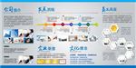 企业文化栏