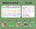 事物五行归类图
